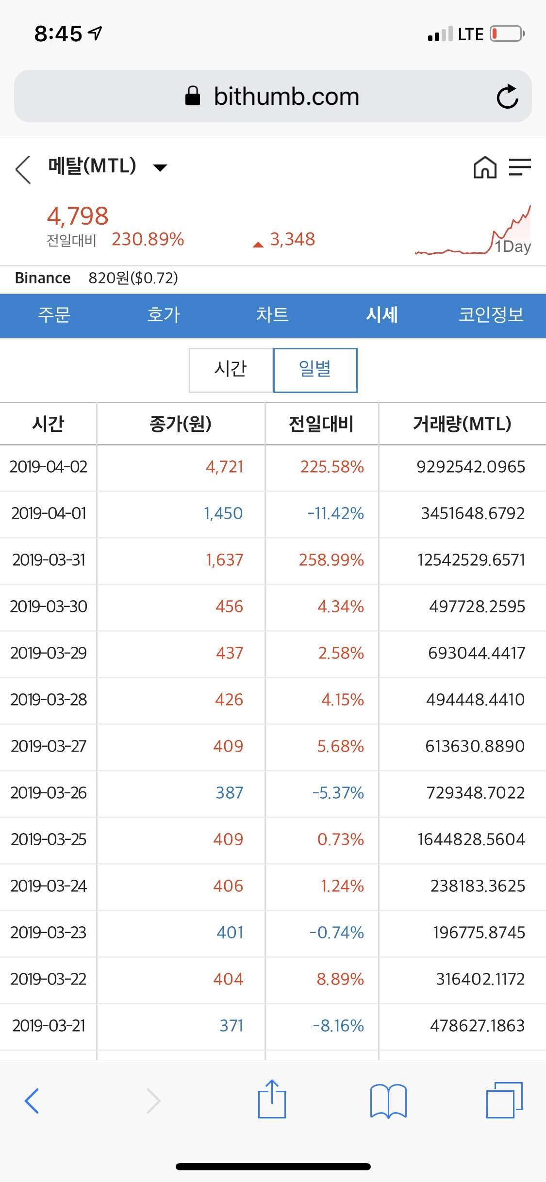 블라인드 | 암호화폐: 아니 메탈 멸망하러가세요?