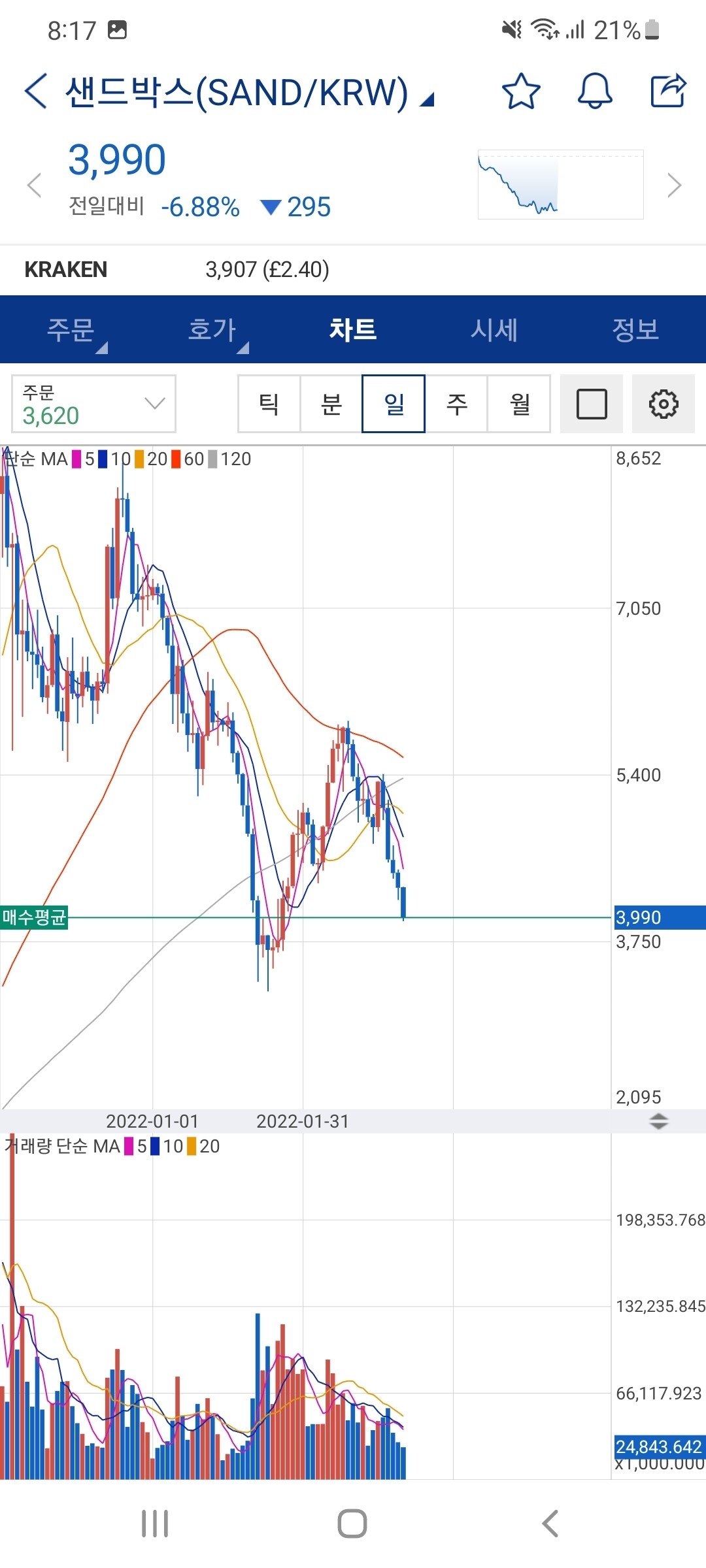 블라인드 | 암호화폐: 샌드박스 사봤어요