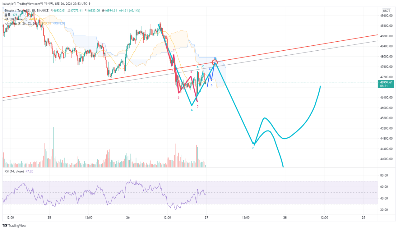 블라인드 | 암호화폐: 엘파충의 비트코인 관점5