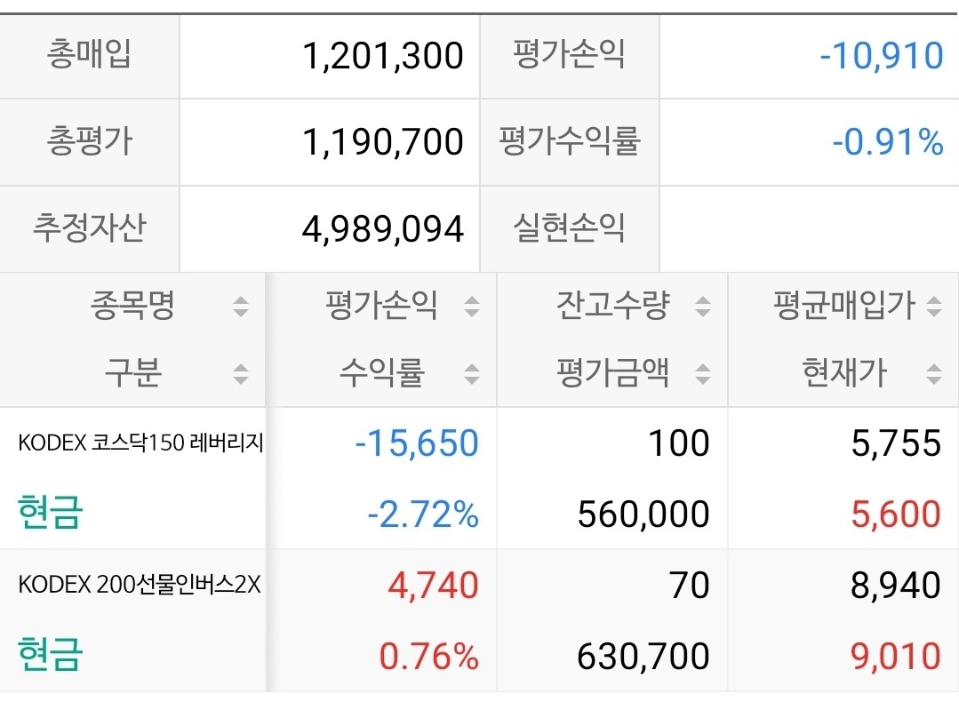 블라인드 | 주식·투자: 지금 폭락 폭등 안 하는 이유?