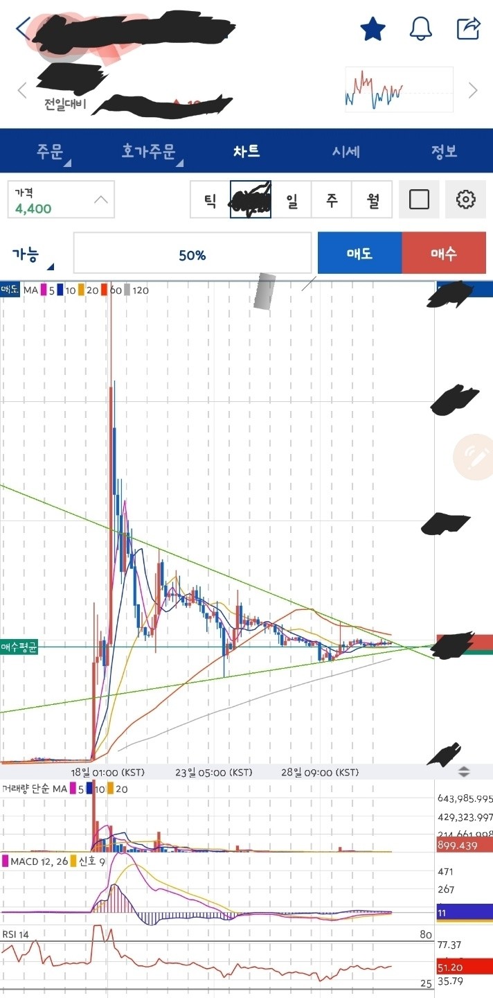 블라인드 | 암호화폐: 문제) 매집이 끝나보이는 이 코인의 이름은??