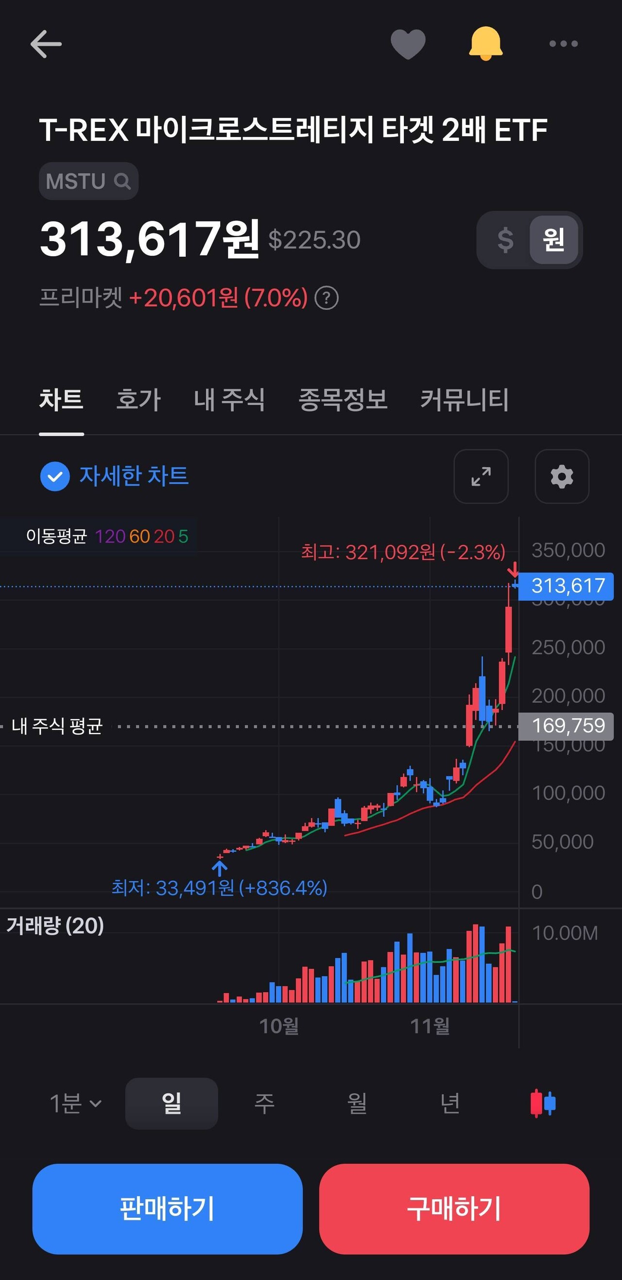 블라인드 | 주식·투자: MSTU