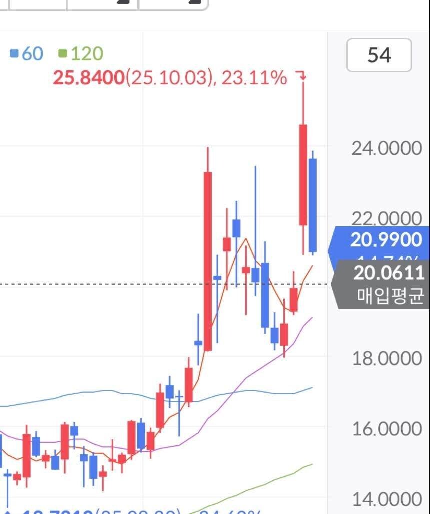 블라인드 | 주식·투자: 퀀텀컴퓨팅 주주있어?