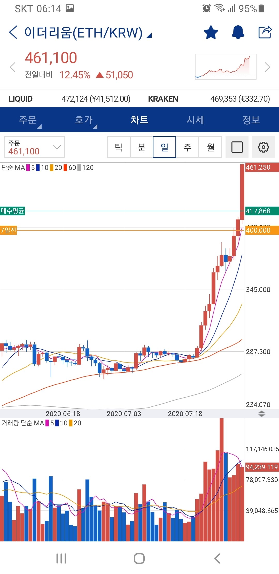 블라인드 | 암호화폐: 이더리움