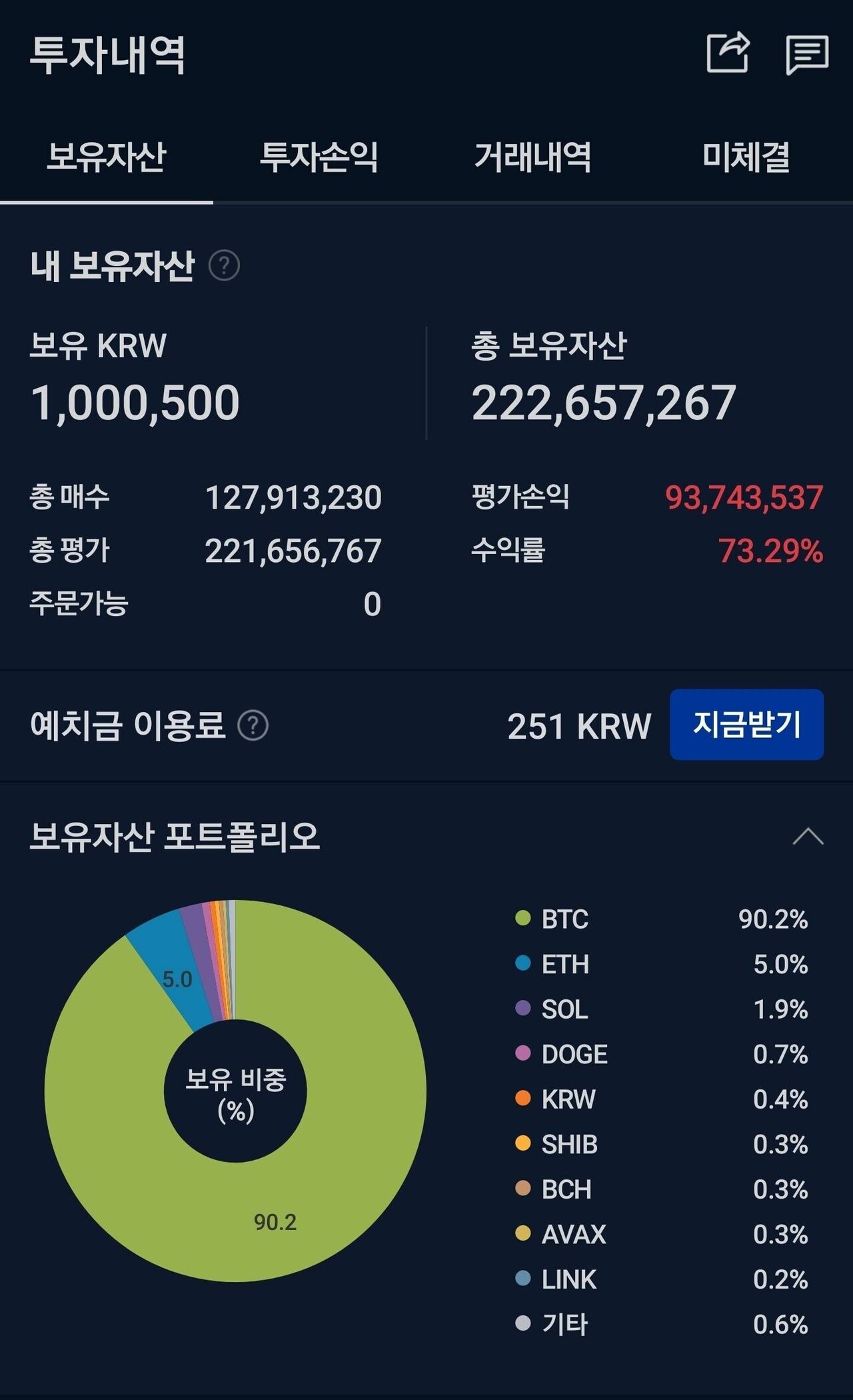 블라인드 | 암호화폐: 비트코인 수익률