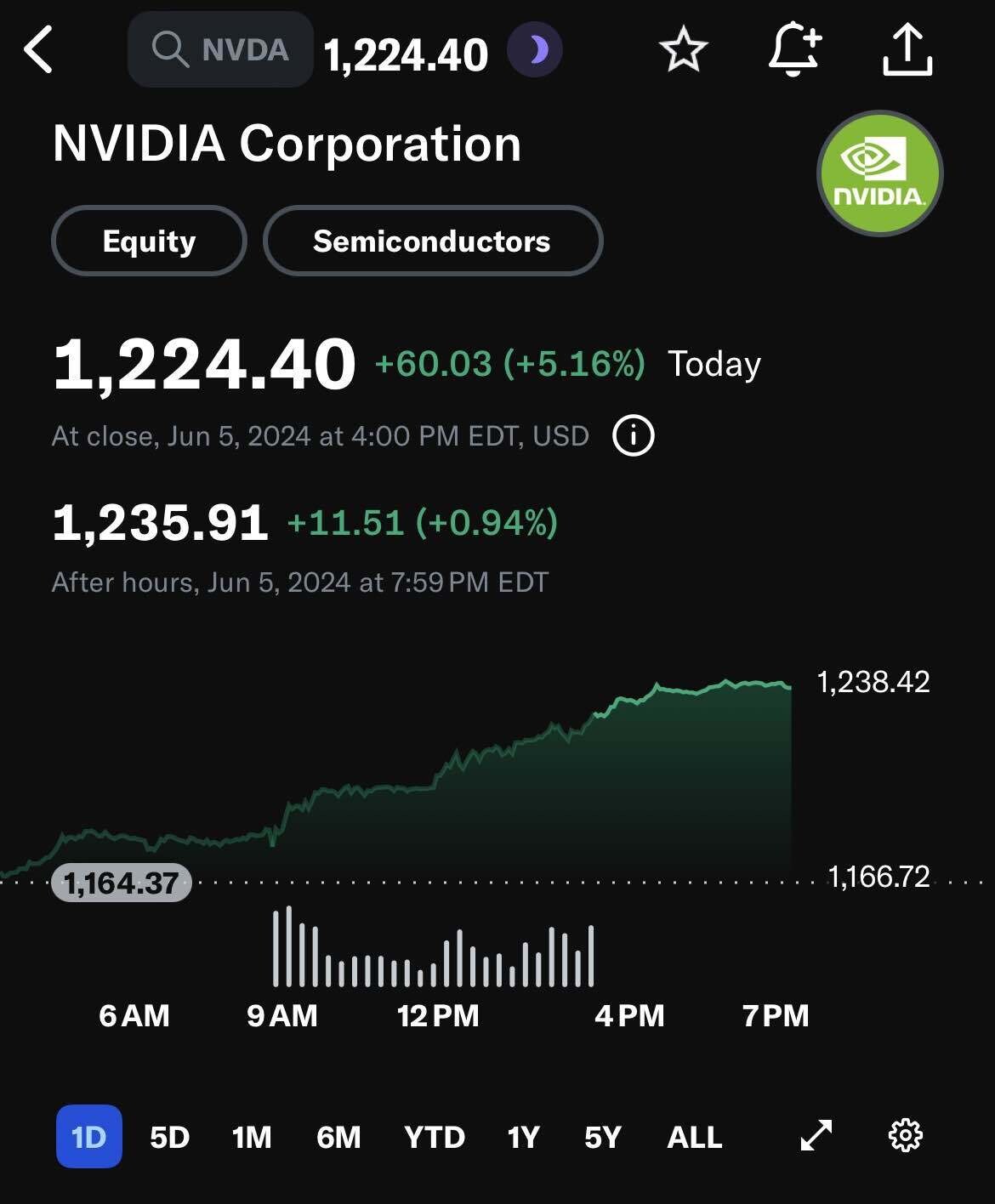 블라인드 | 주식·투자: 전세계 사람들이 아시아인들이 잘 때 엔비디아 주가를 올리는 것 같아.