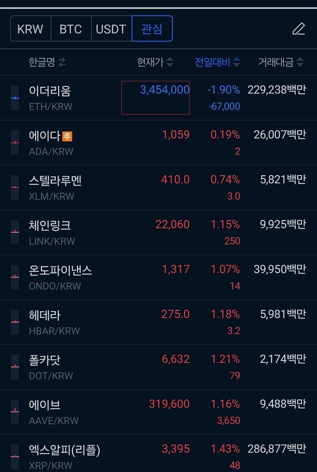 블라인드 | 암호화폐: 모두가 상승일 때 하락을 외치는 코인이 있다?