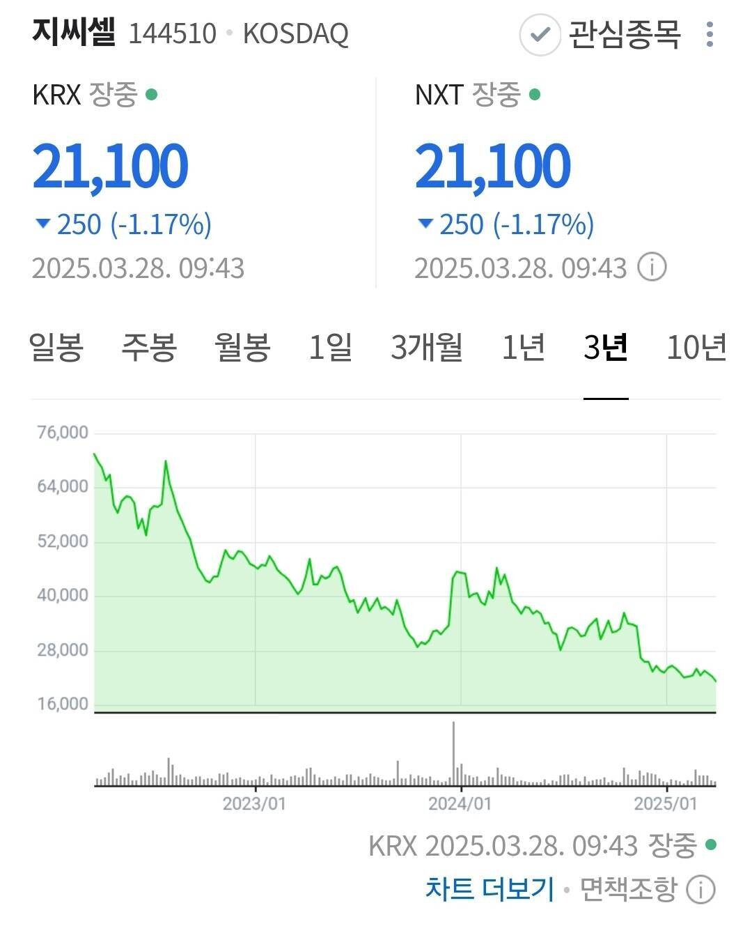 블라인드 | 주식·투자: 녹십자 오너 일가의 패악질 토나와