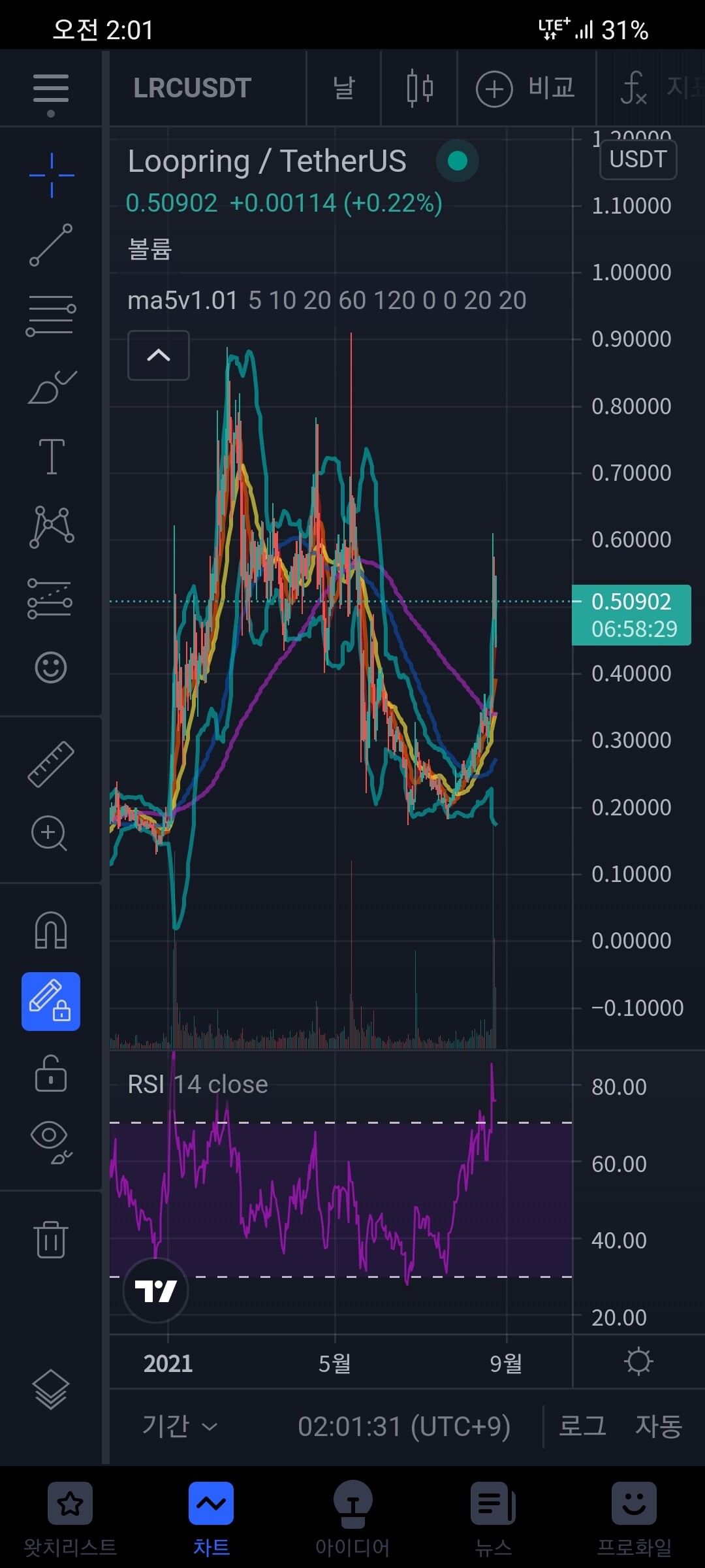 블라인드 | 암호화폐: 루프링 평단 750원