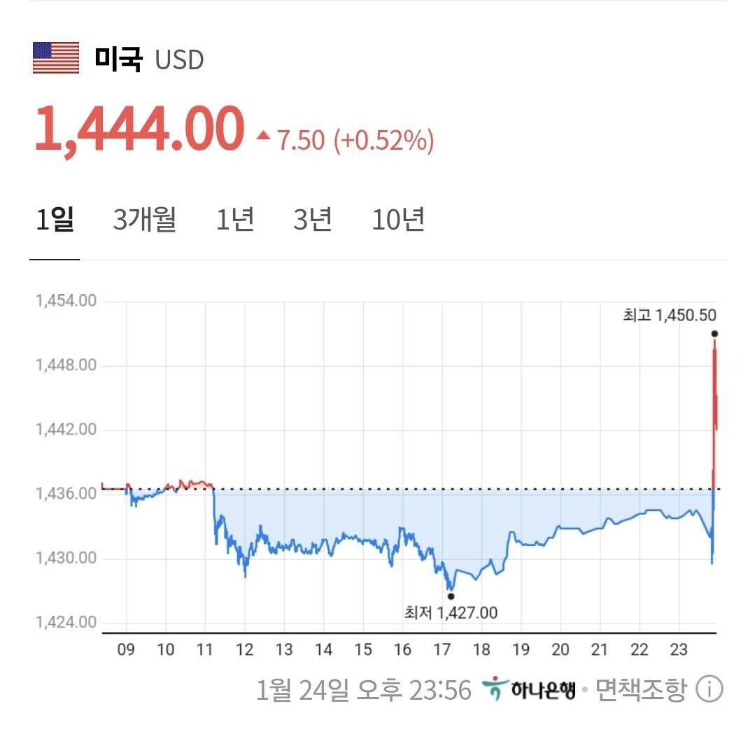 블라인드 | 블라블라: 환율 왜 이래