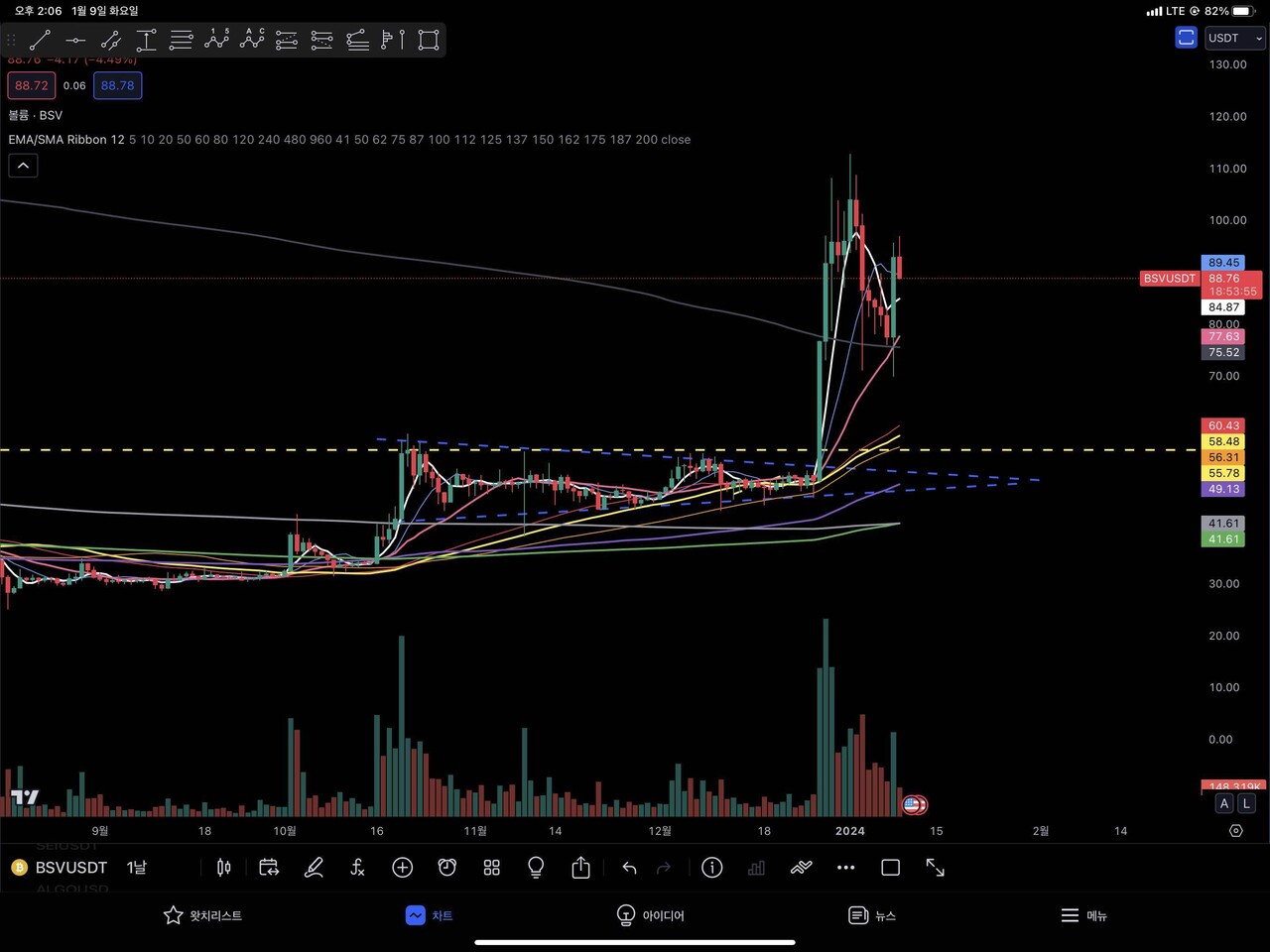 블라인드 | 암호화폐: 비트코인SV 물린 형들 많이 보이네