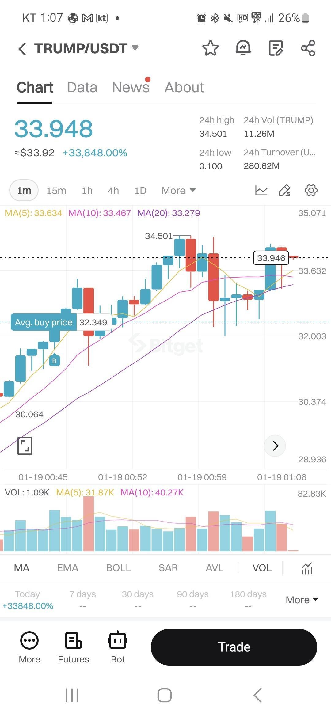 블라인드 | 암호화폐: 트럼프코인