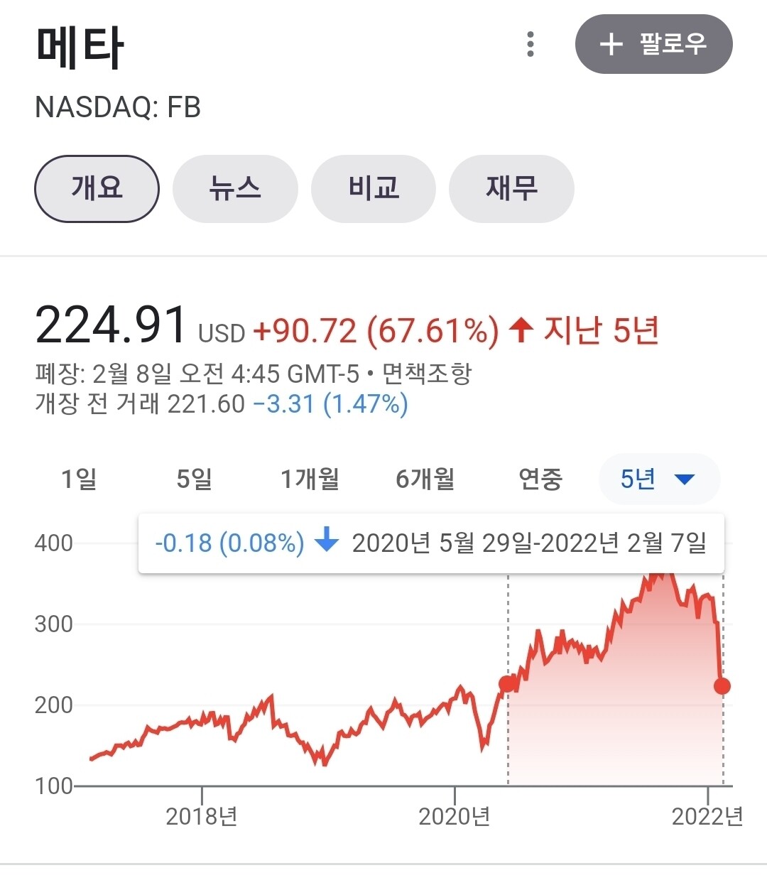 메타 기본적 분석 — 2026 투자 포인트