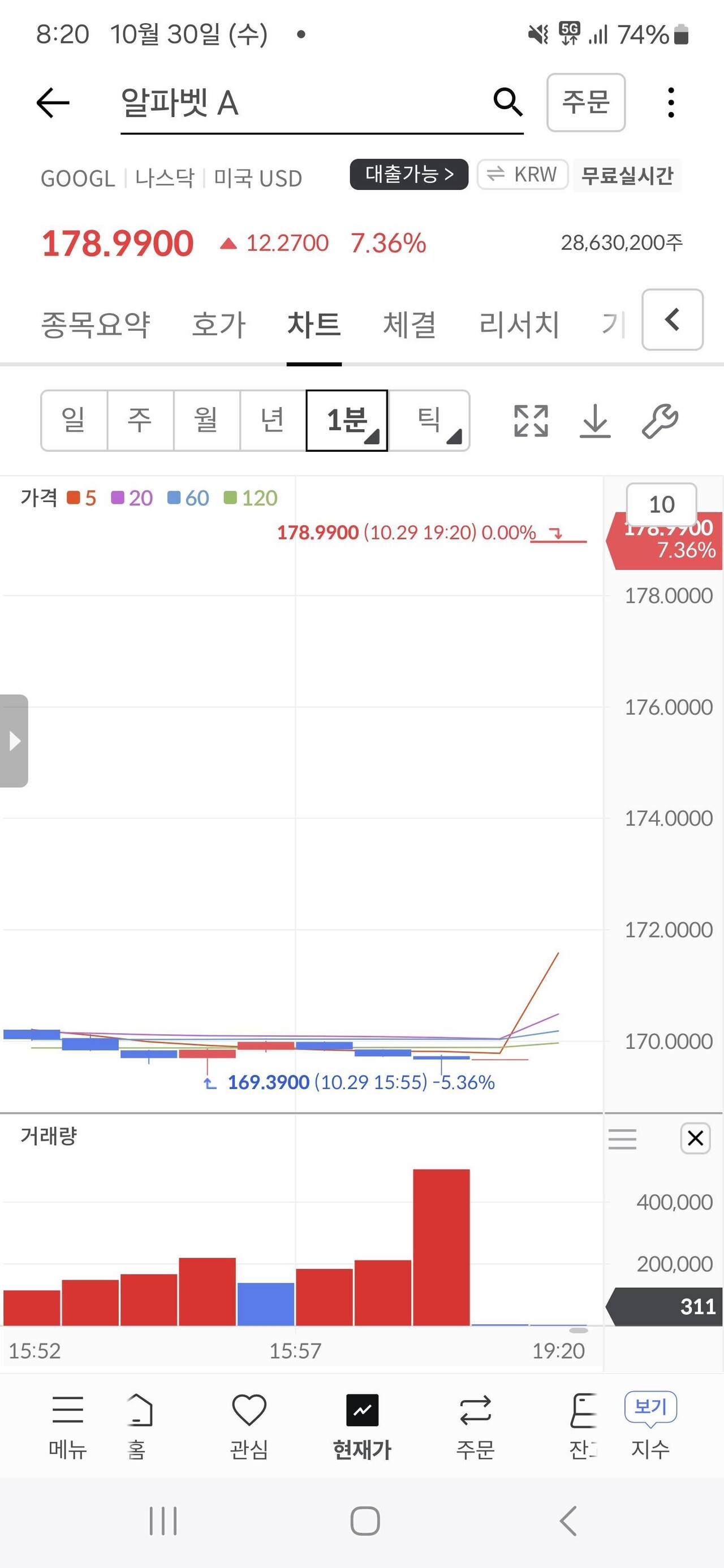 블라인드 | 주식·투자: 삼성증권 구글 주가 폭락 뭐임?