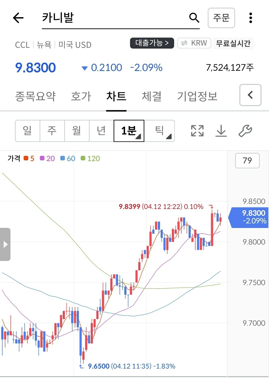 블라인드 | 주식·투자: 해외주식 가격이 증권사마다 왜 다른거야??
