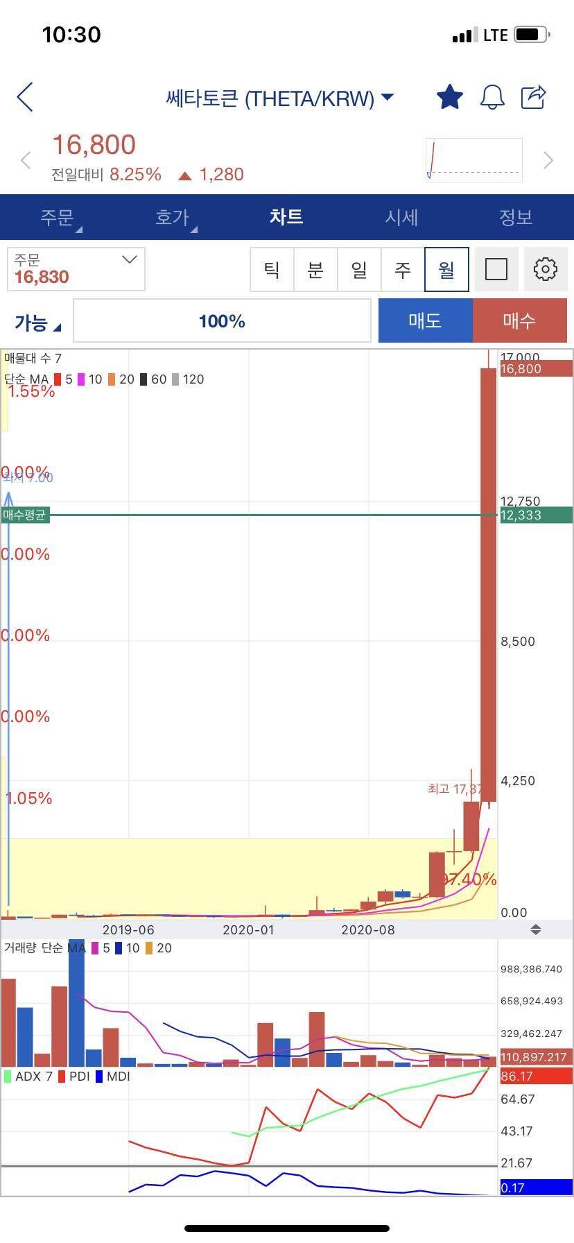 블라인드 | 암호화폐: 쎄타토큰은 메이저 알트가 이미 된듯