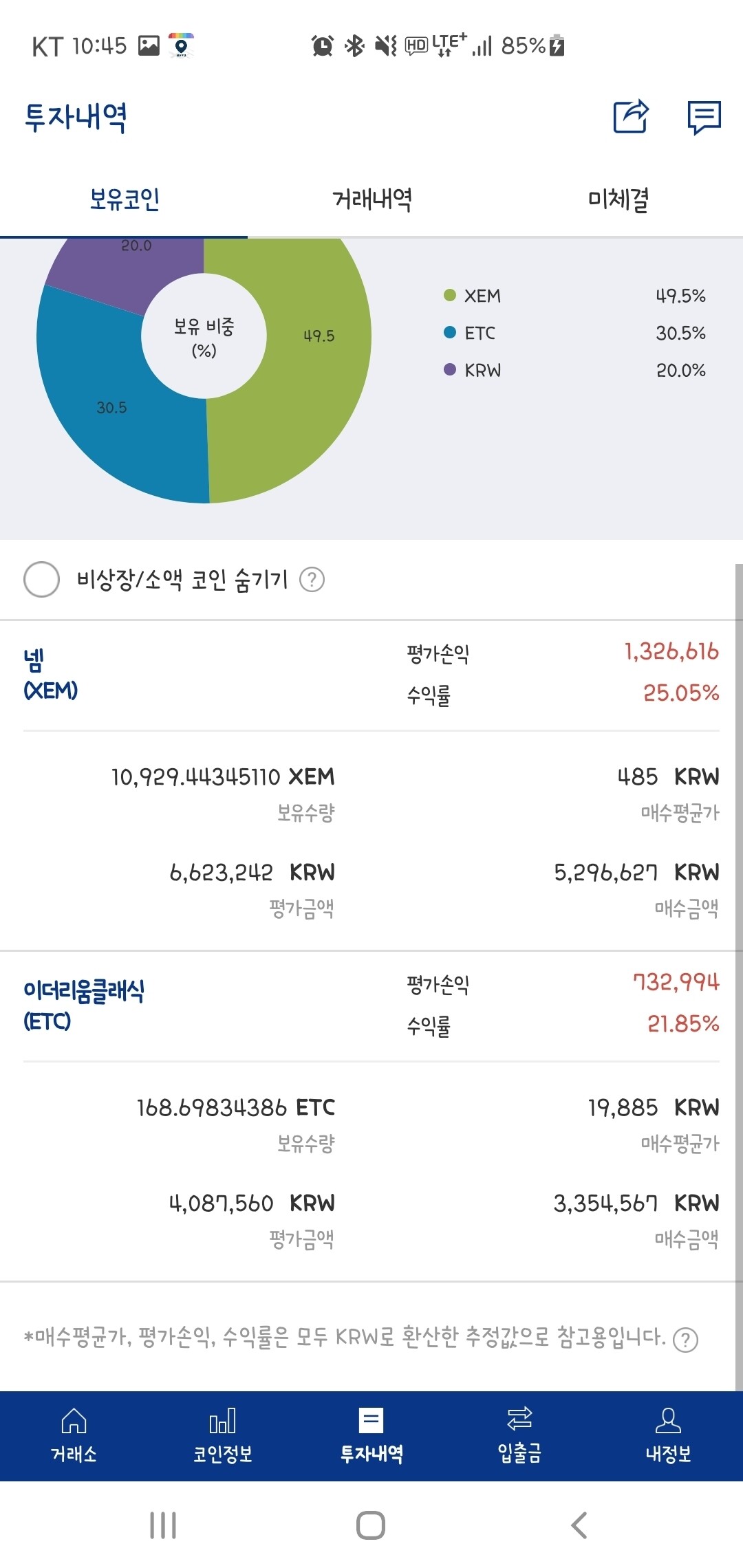 블라인드 | 암호화폐: 이제 메이저코인의 시대다