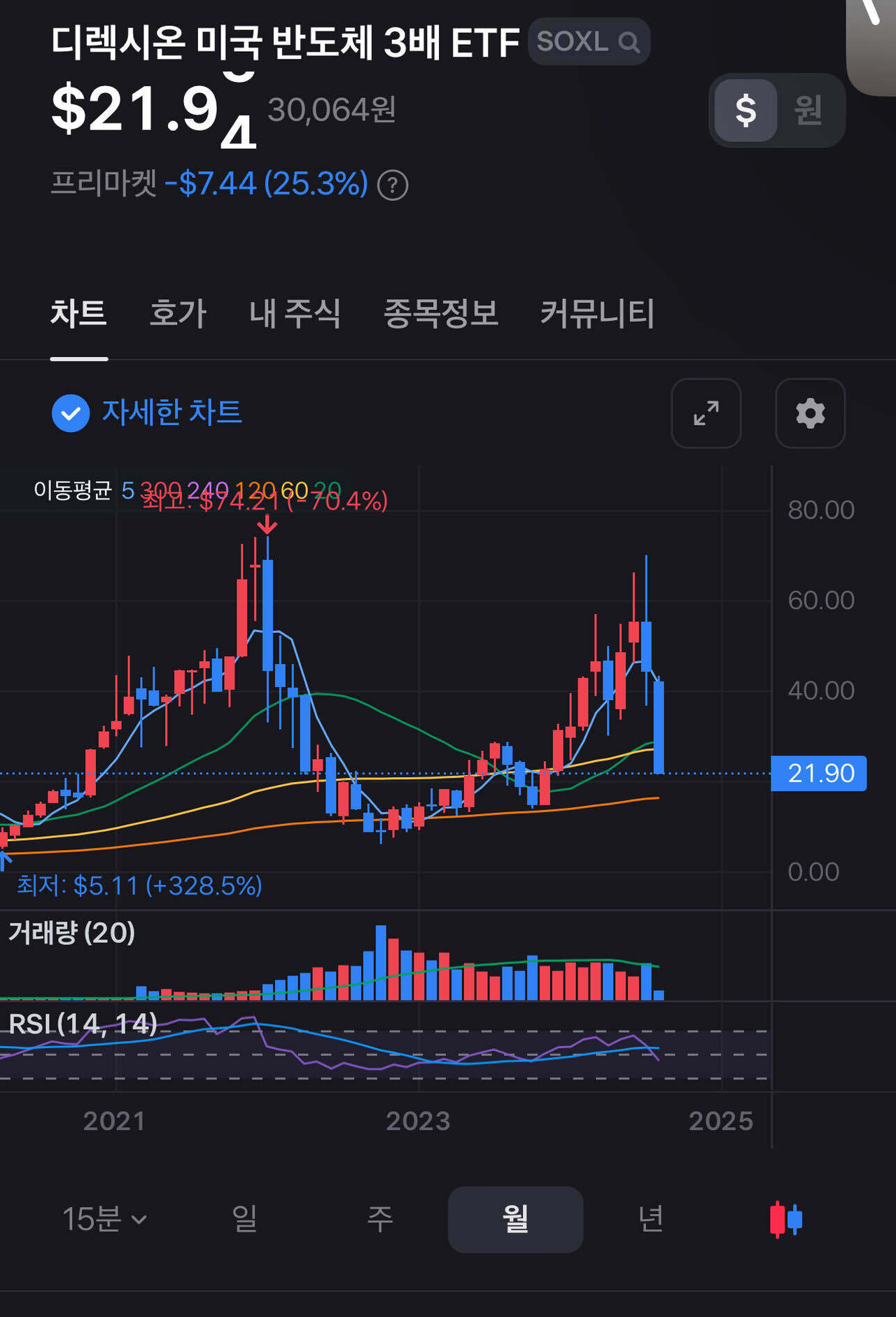 블라인드 | 부동산: 미국주식 하면 포근하다던 폭락이들 어디감?