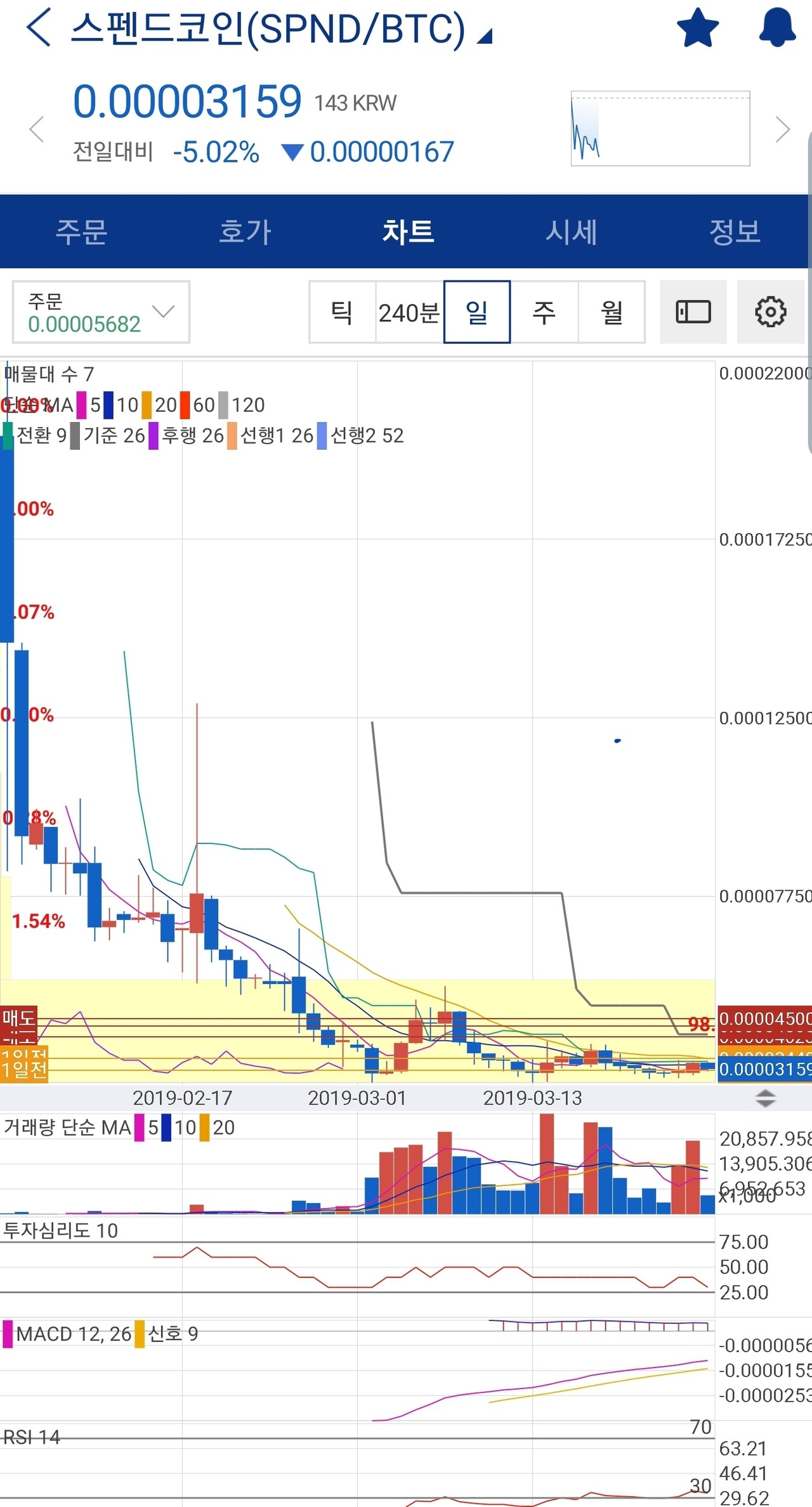 블라인드 | 암호화폐: 업빗 쏘기직전?
