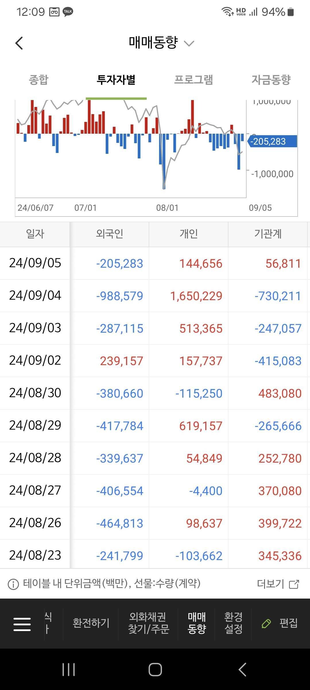 블라인드 | 주식·투자: 달러, 비트코인, 금, 혹은 상급지 부동산 매수. 국가신용등급 이벤트 멀지 않았다