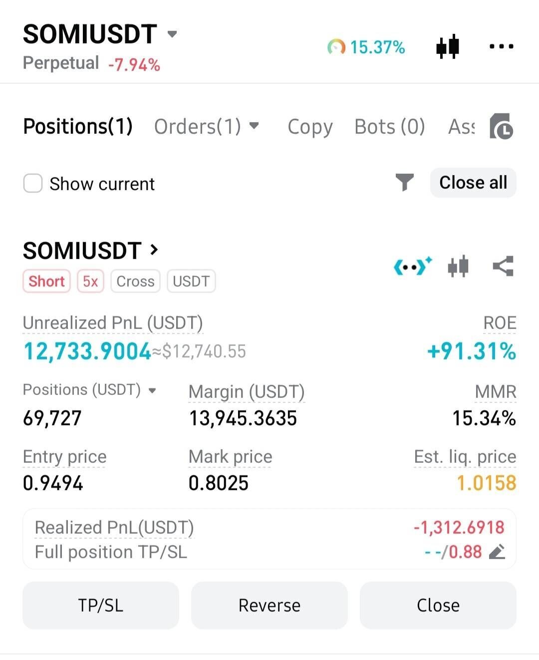 블라인드 | 암호화폐: 비트가 신고가? 그래도 숏숏숏
