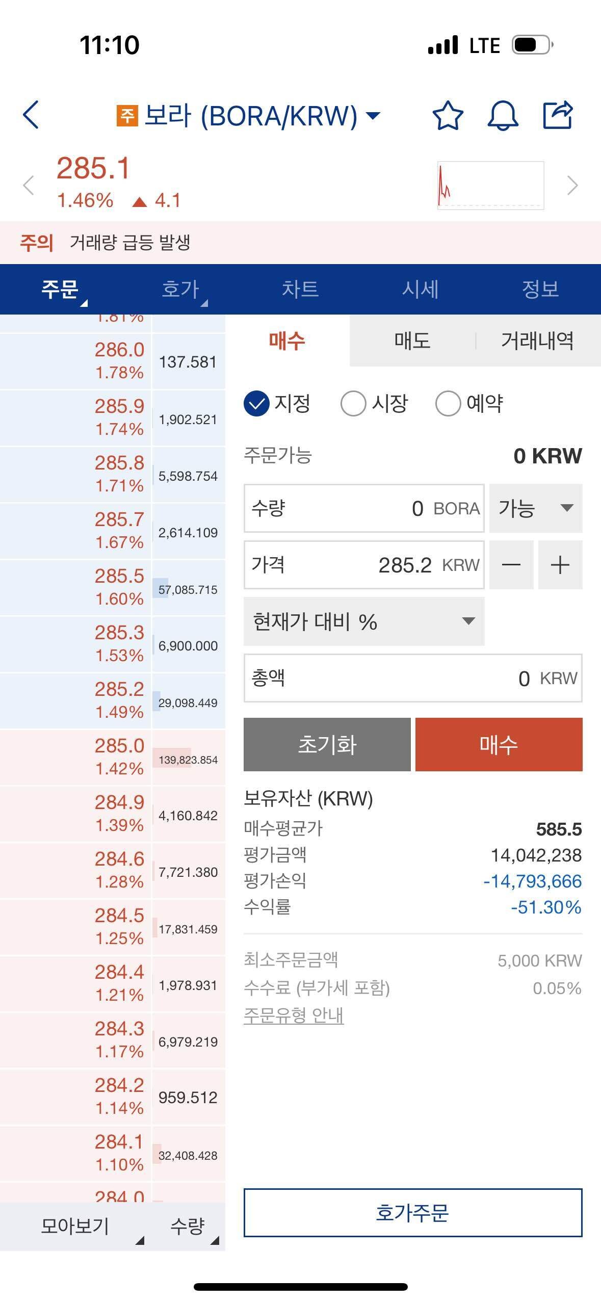 블라인드 | 암호화폐: 보라 전망좀 제발 ㅜ