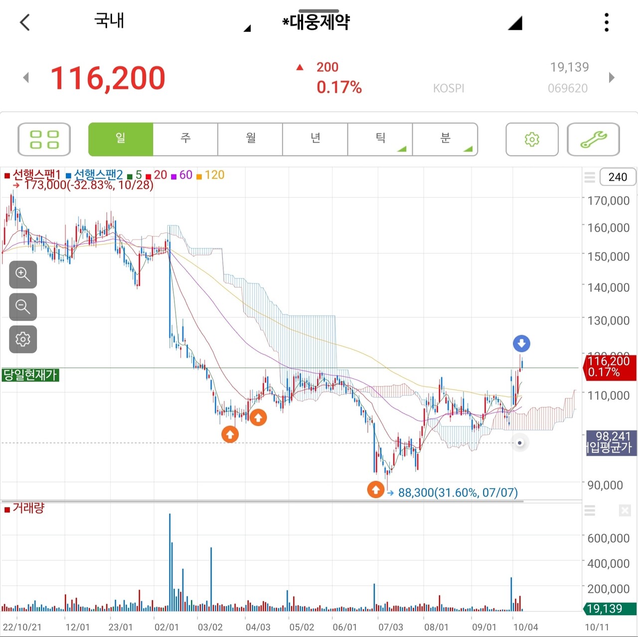 블라인드 | 주식·투자: 오늘도 돈복사~