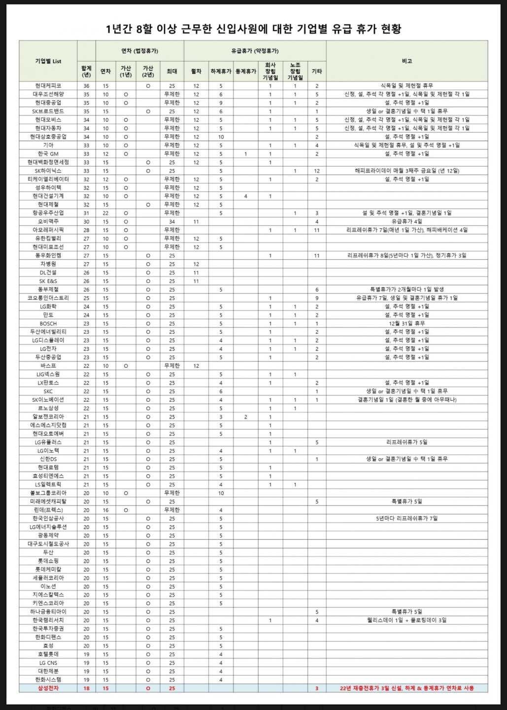 블라인드 | 블라블라: 우리회사 연봉이랑 휴가 개현타오네