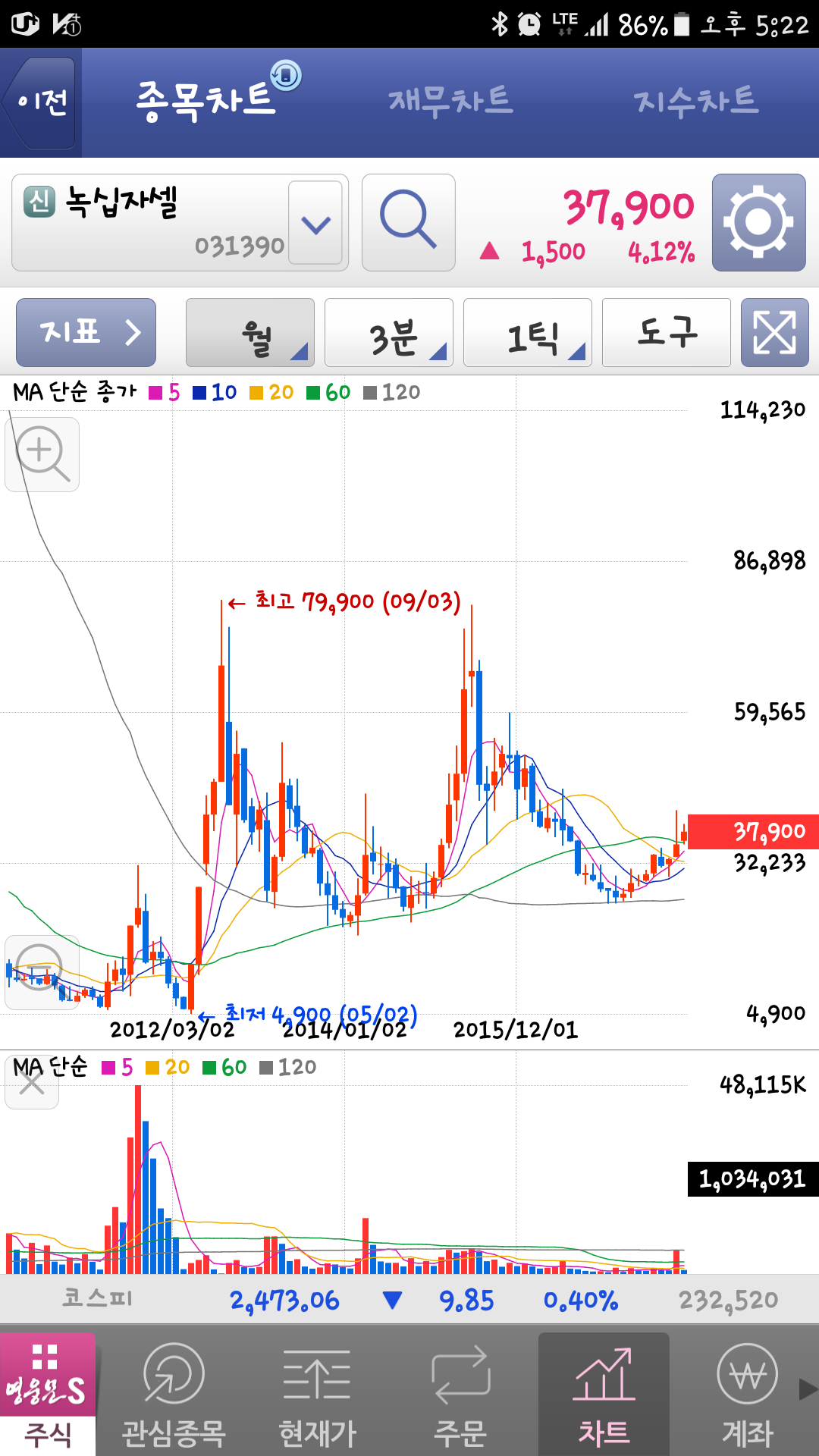 블라인드 | 주식·투자: 녹십자셀