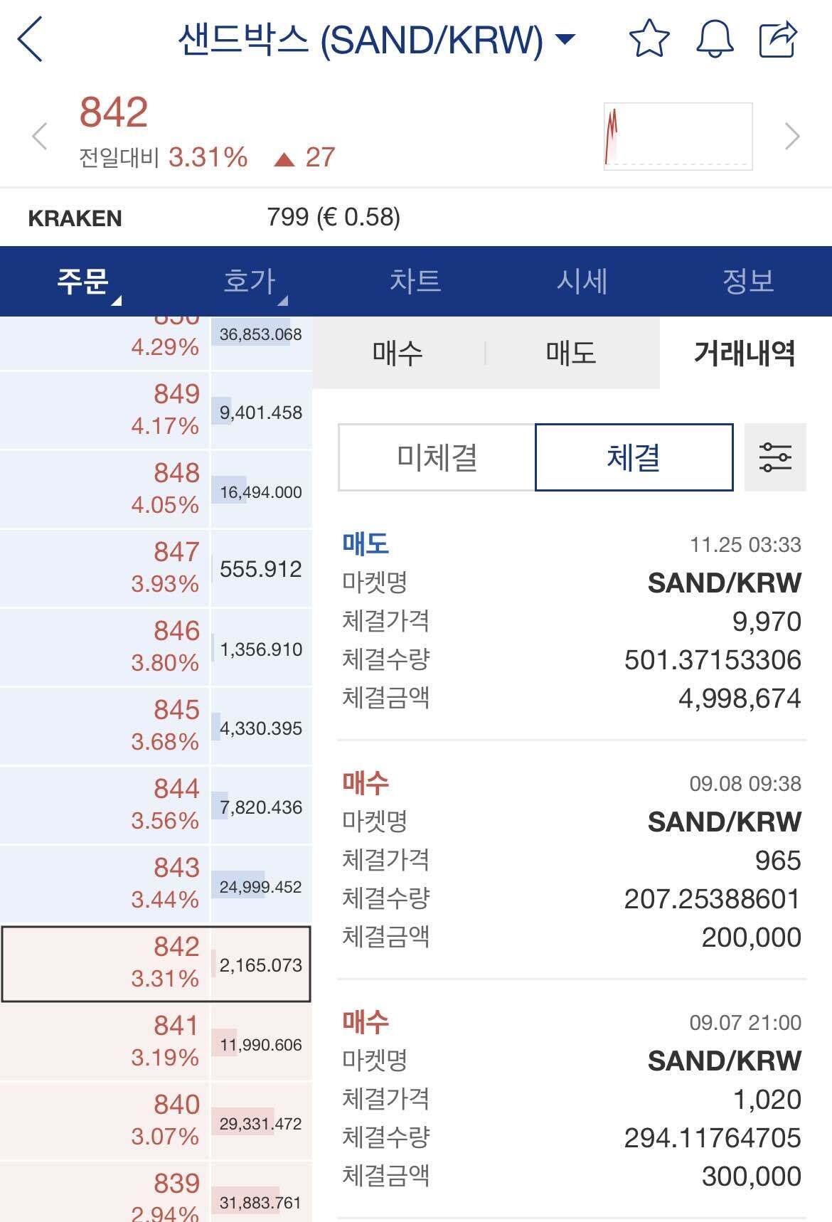 블라인드 | 암호화폐: 난 아직도 내기준 역대급 꼭대기에 판게 짜릿해