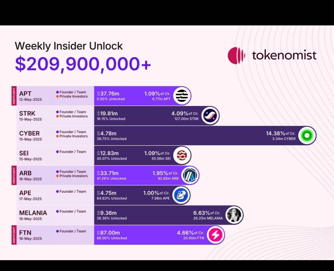 블라인드 | 암호화폐: 아비트럼 호재