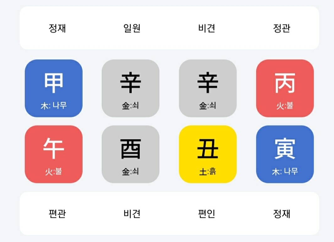 블라인드 | 블라블라: 저도 사주 막차좀요