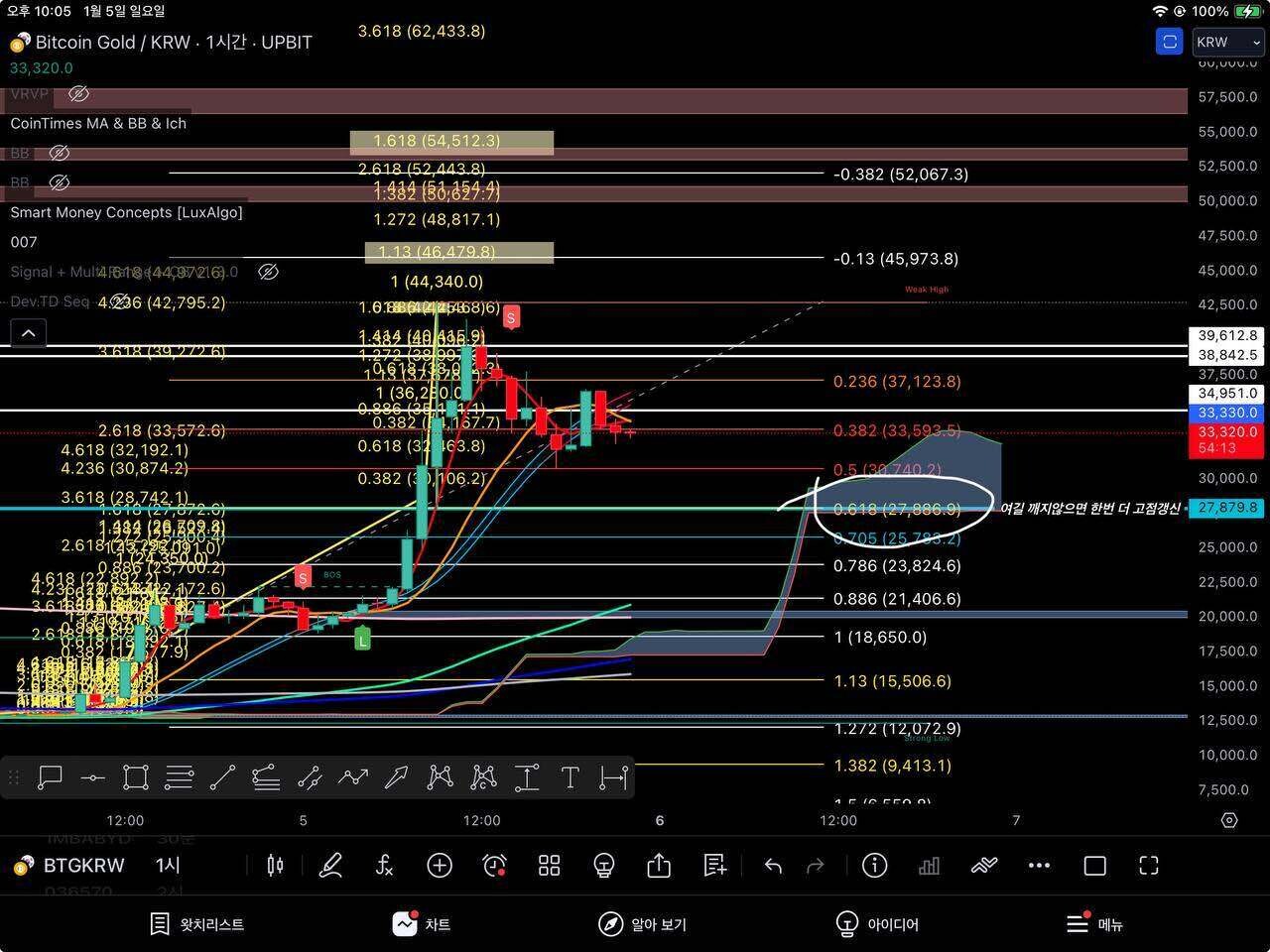 블라인드 | 암호화폐: 비트코인골드