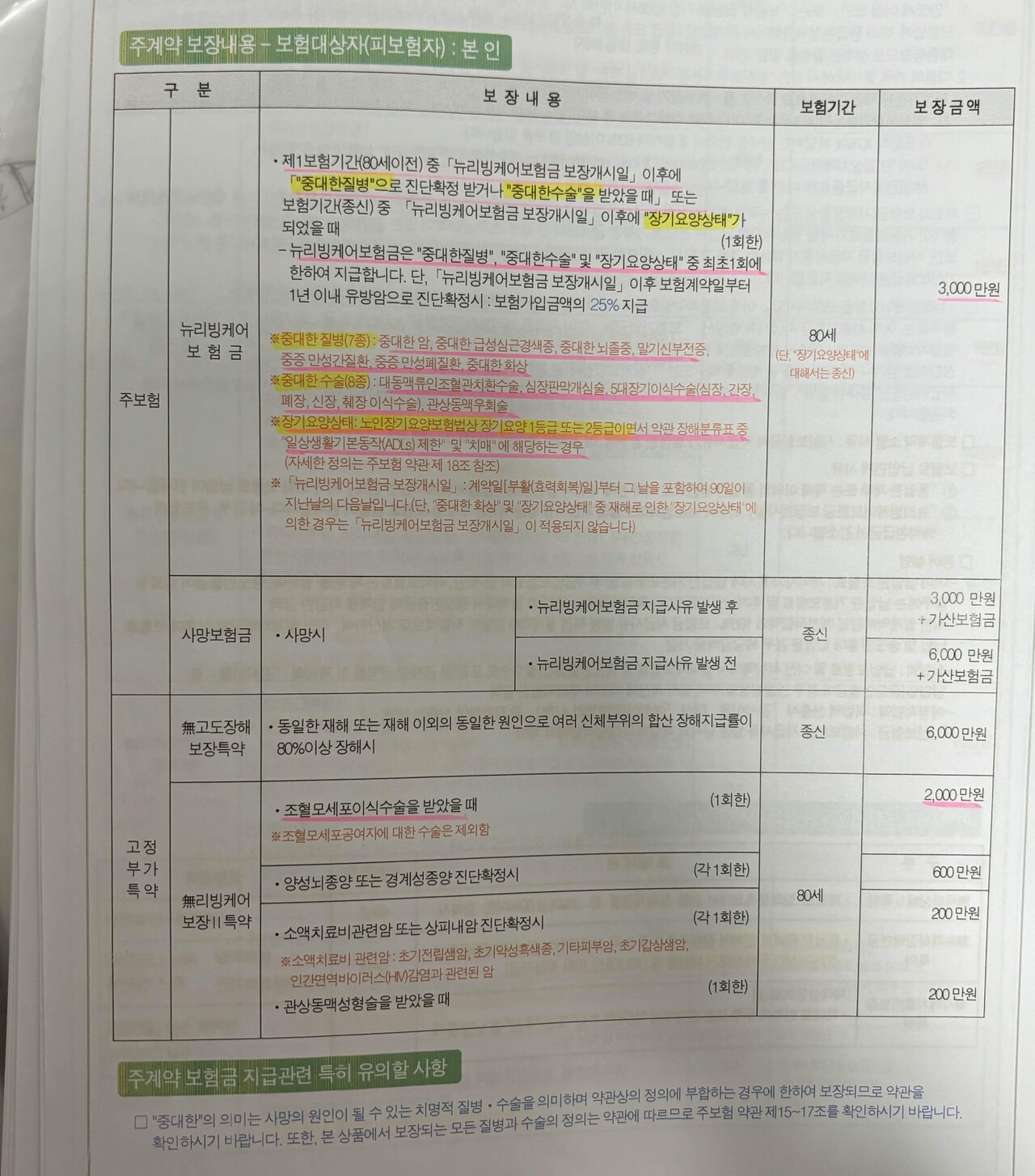 블라인드 | 보험: 무배당퓨처+30 삼성생명 CI보험