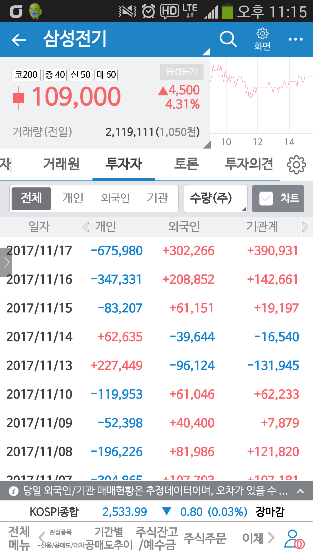 블라인드 | 주식·투자: 횽들 투자자 거래량 그래프 보는 법 질문 좀ㅜㅜ