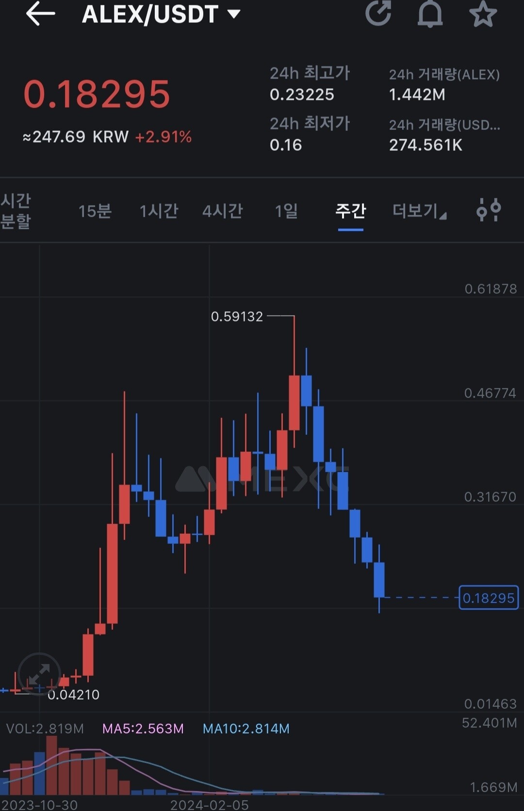 블라인드 | 암호화폐: 스택스가 나락가는 이유 : 알렉스