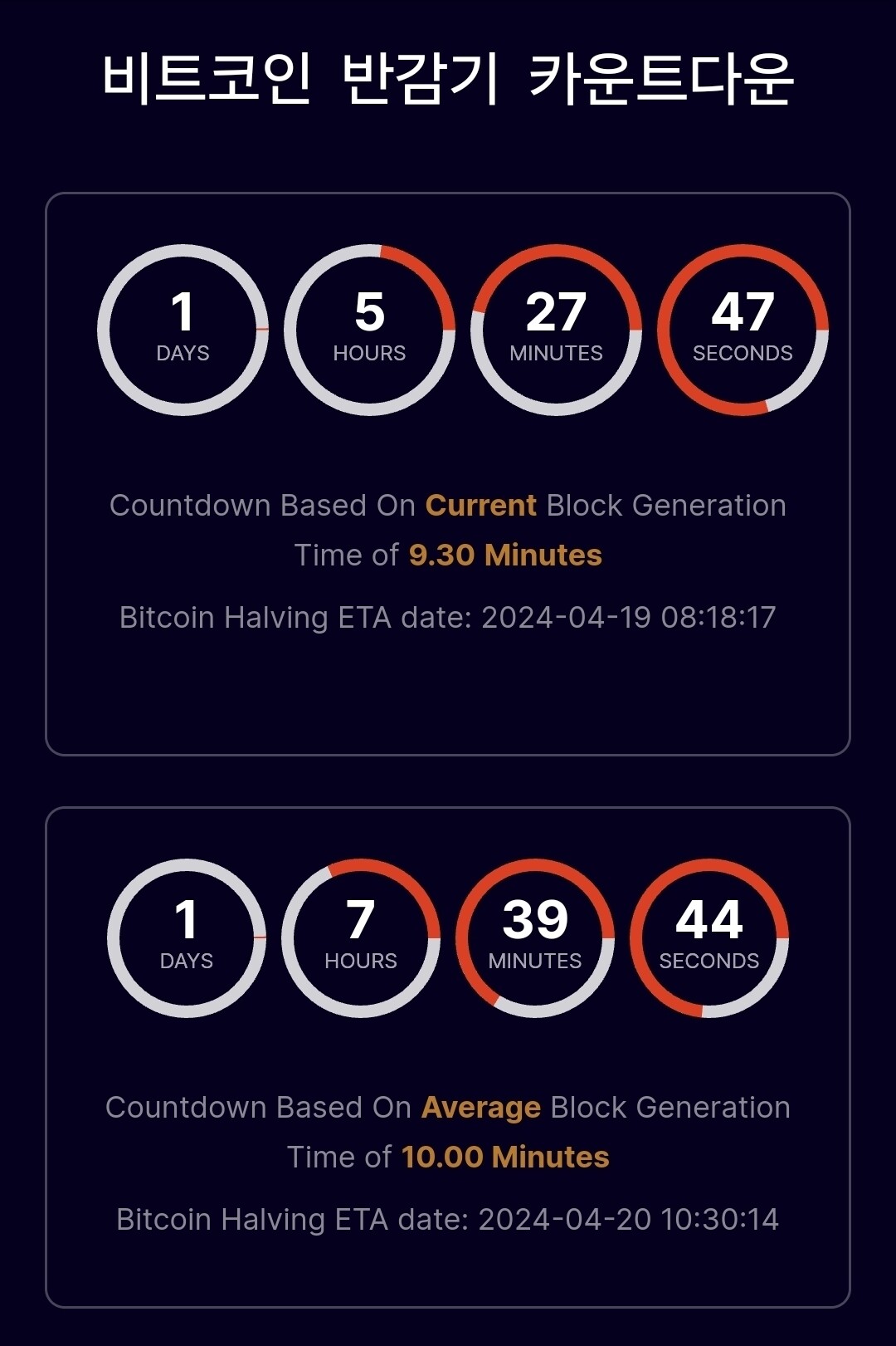 블라인드 | 암호화폐: 뭐야 반감기