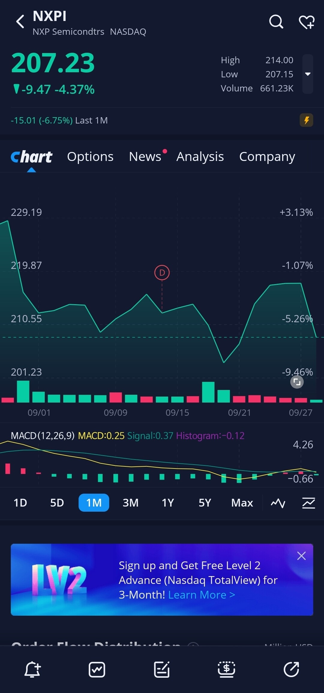블라인드 | 주식·투자: 얘는 그나마 하방 있는듯