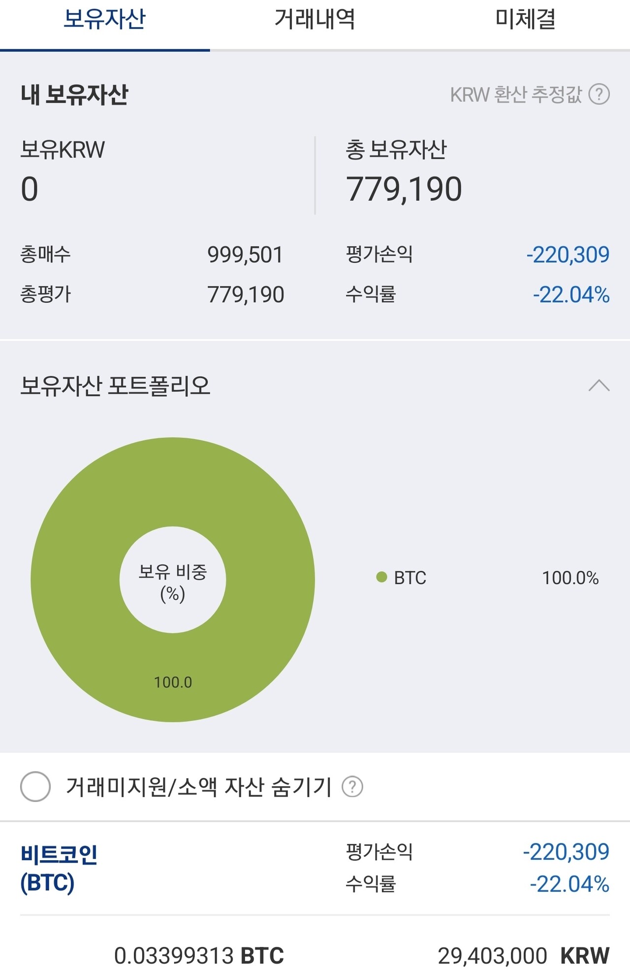 블라인드 | 암호화폐: 역시 코인은 대장만 해야지 잡코인은 건들면 안돼