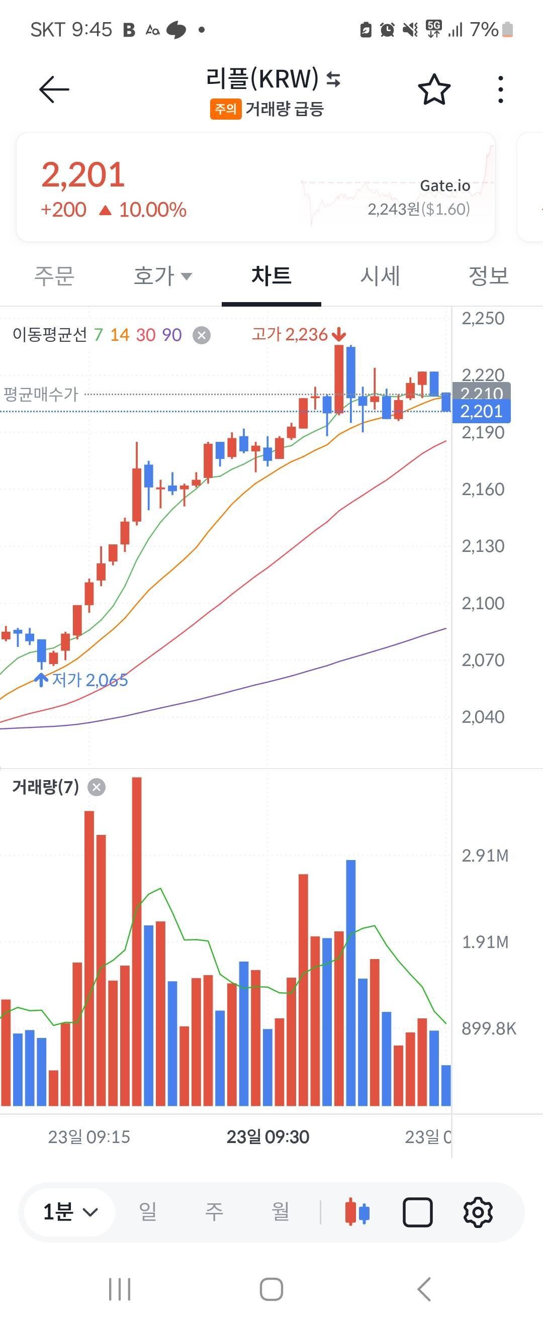 블라인드 | 암호화폐: 리플 다시 탔다