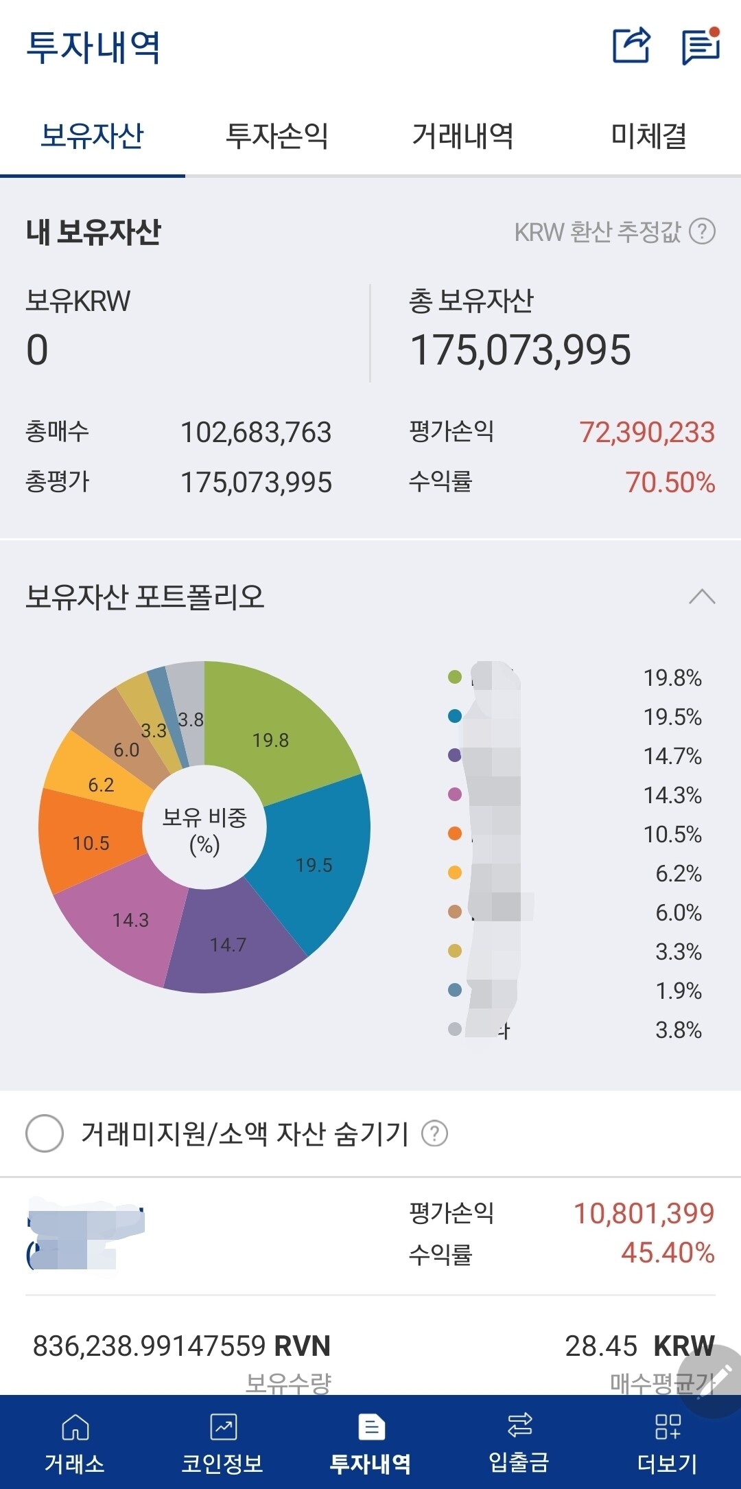 블라인드 | 암호화폐: 2024년 3월 3일의 수익인증입니다