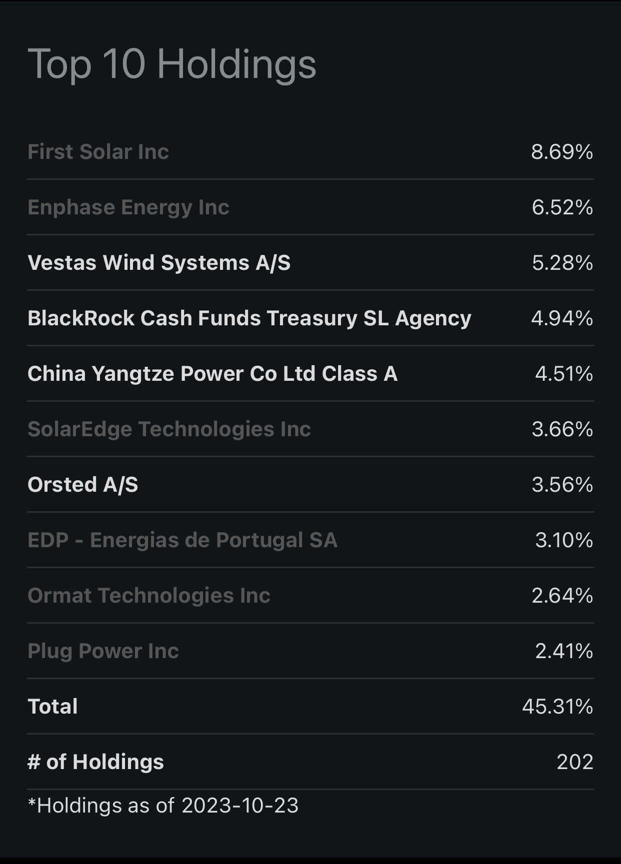 블라인드 | 주식·투자: 트럼프 관련 주식 - 친환경 에너지 3x 숏