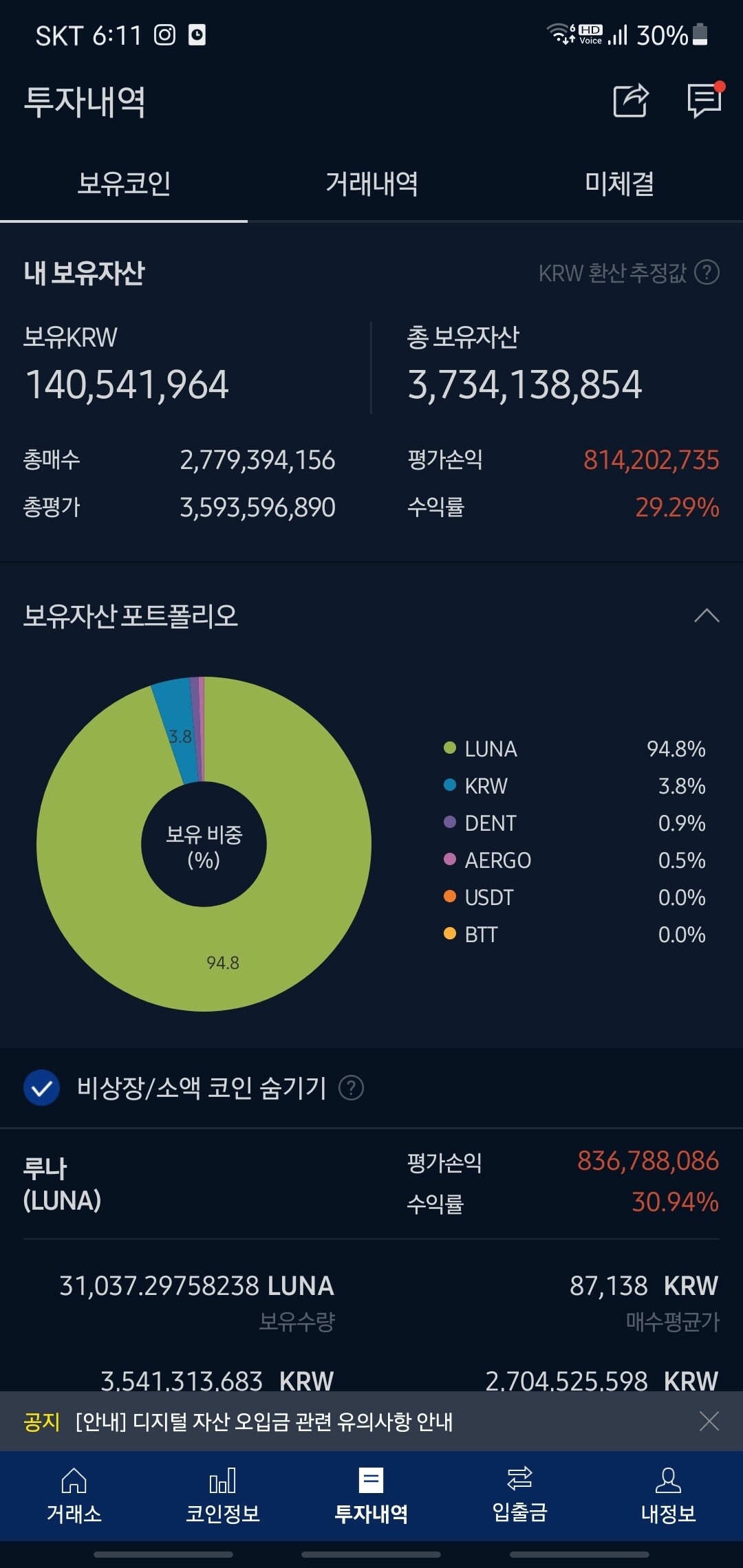 블라인드 | 암호화폐: 형들 뭐살까