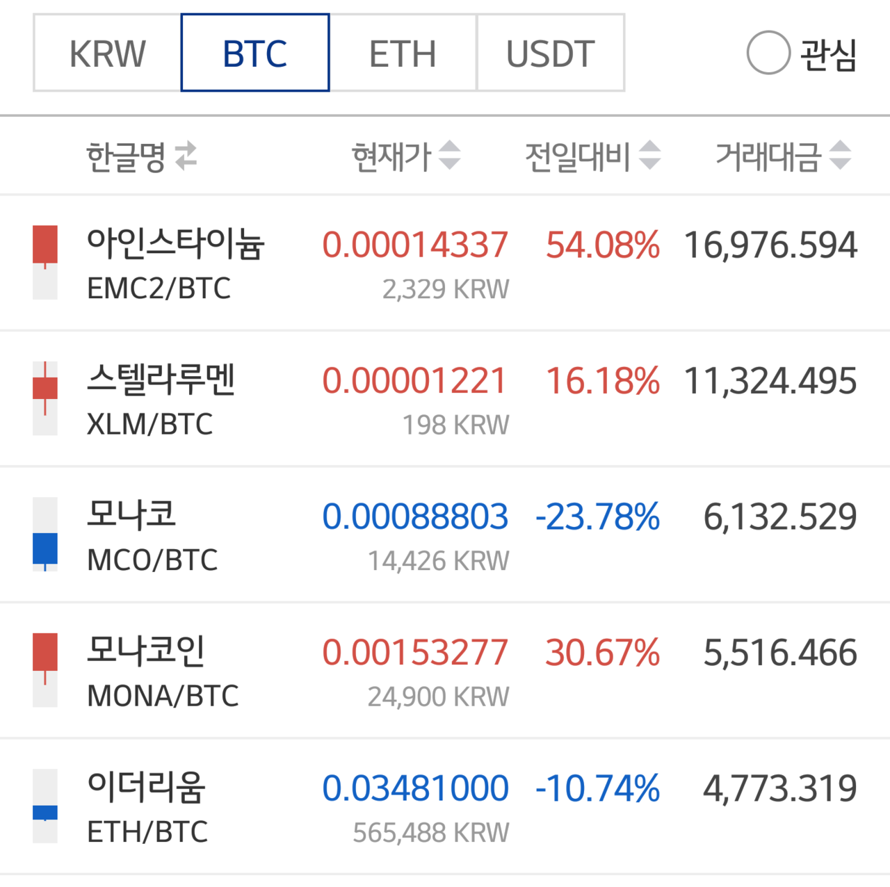 블라인드 | 암호화폐: 아인 현황
