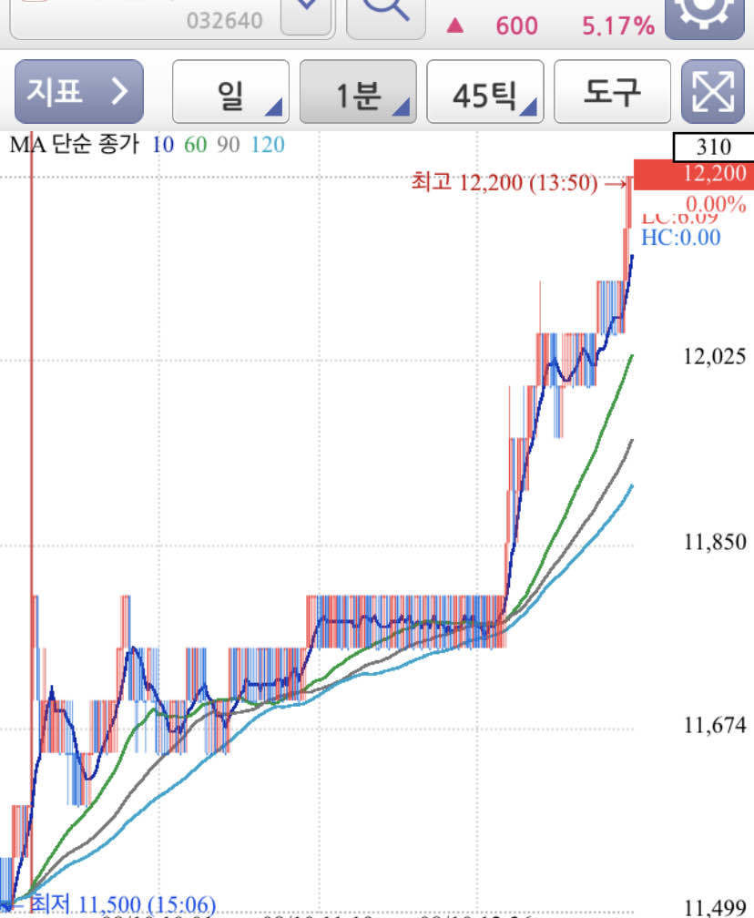 LG유플러스 초보자 가이드 — 2026 투자 포인트