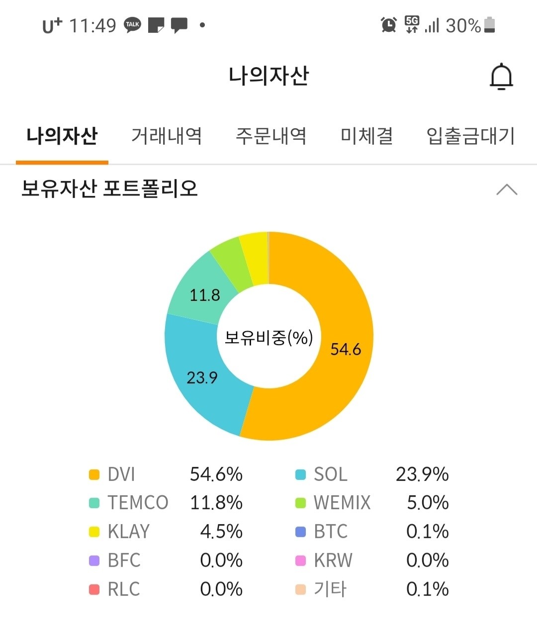 블라인드 | 암호화폐: 빗썸 삭제한다