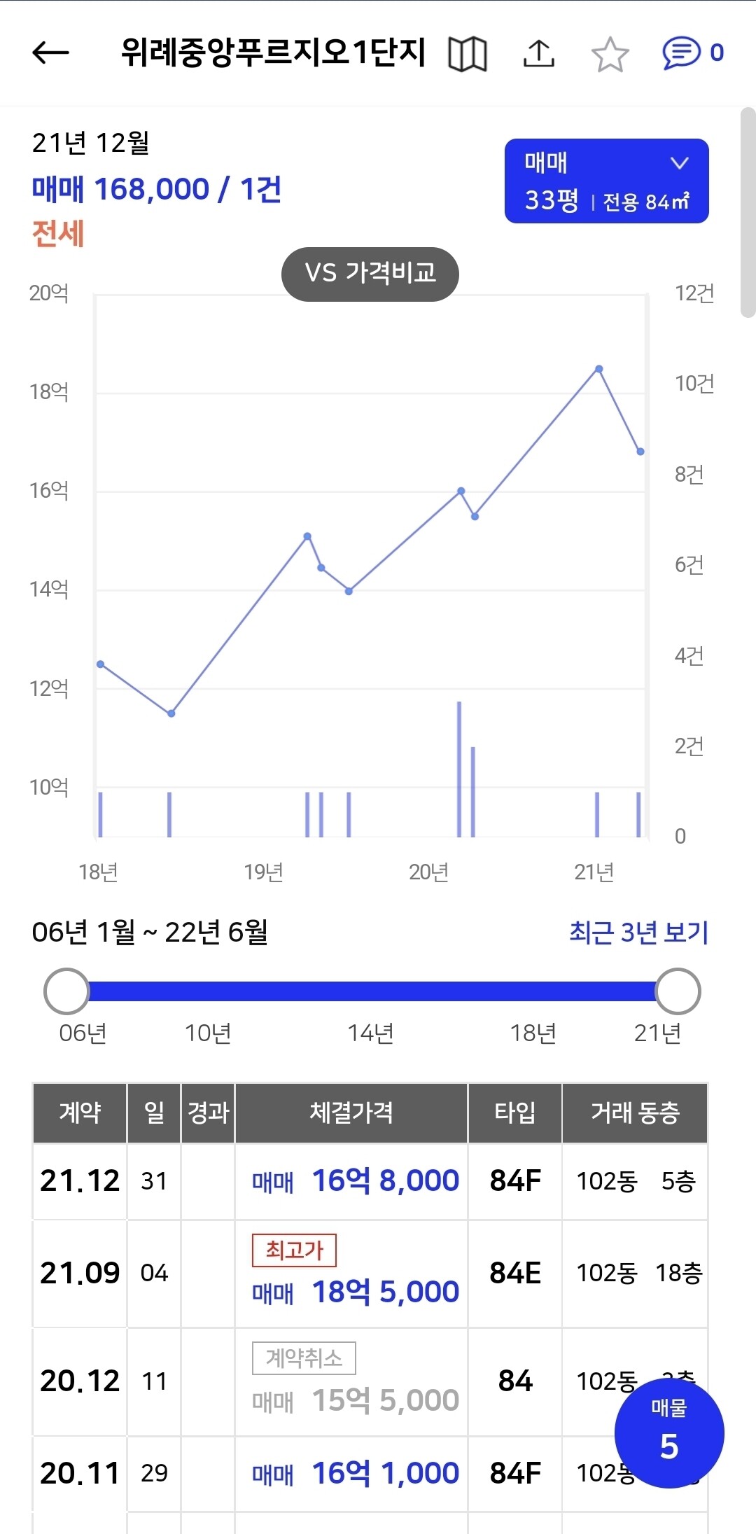 블라인드 | 부동산: 자전거래 없는것같지?