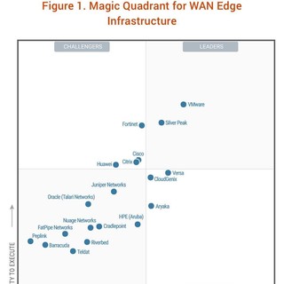 Gartner Magic Quadrant for WAN Edge Infrastructure 