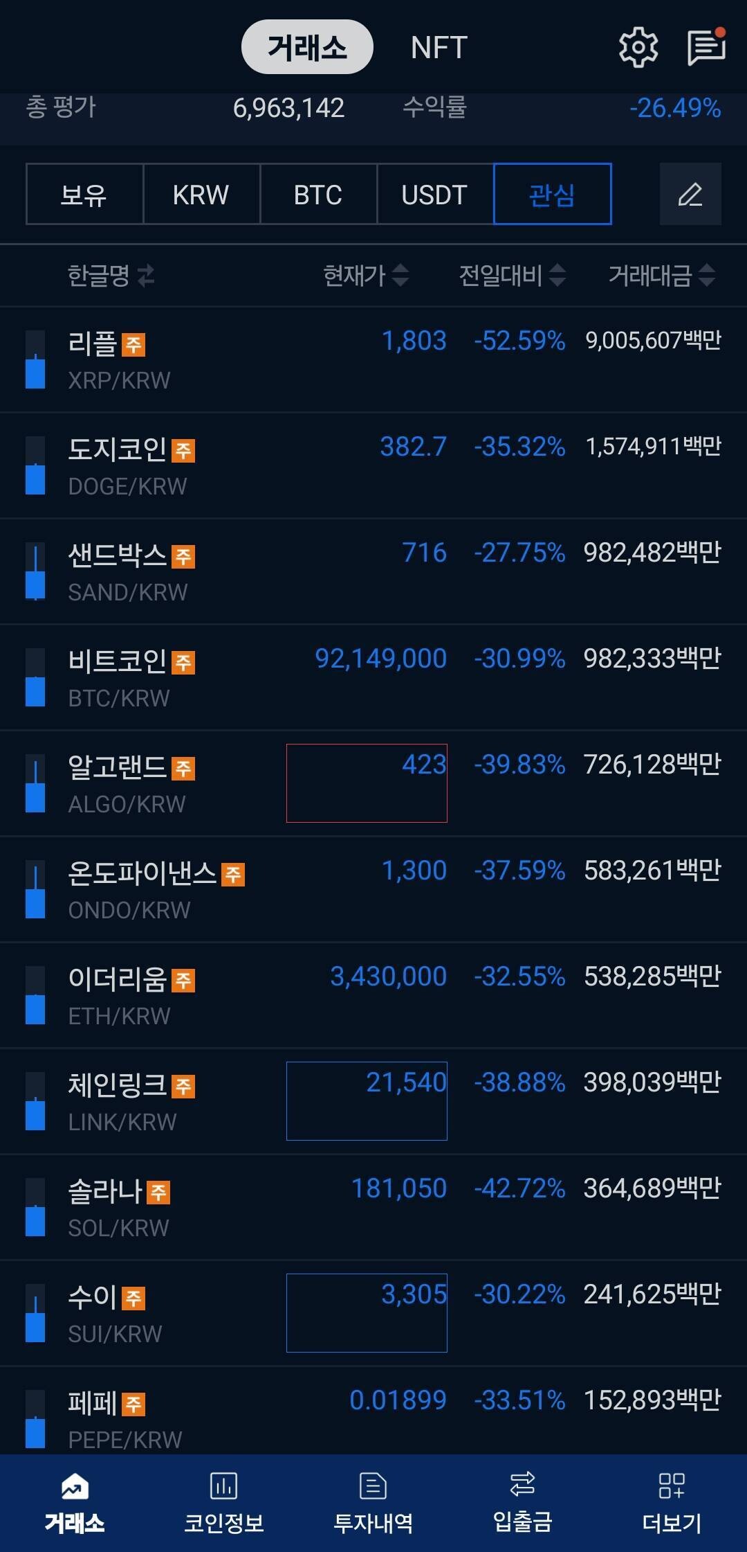 블라인드 | 암호화폐: 폭락 했을때 주워담은 사람 있어?