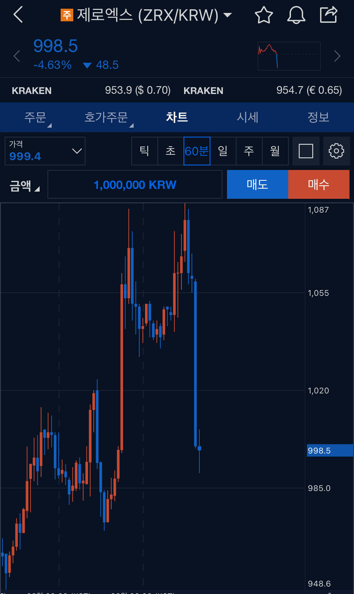 블라인드 | 암호화폐: 와 형님들 제로엑스 보세요